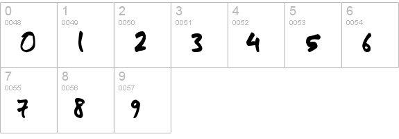 harrison numbers 0-9 preview