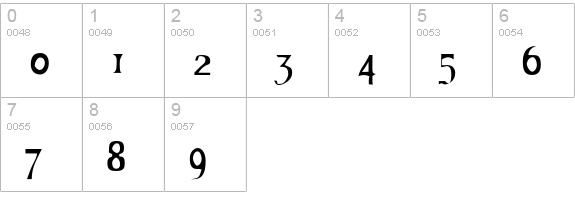 HateNoteSmallCapitals numbers 0-9 preview