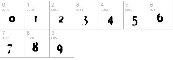 HateNoteThreatening numbers 0-9 preview