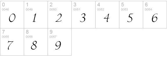 HavixHmk numbers 0-9 preview