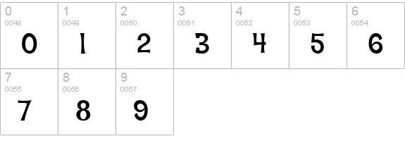 Hawaiian Aloha BTN numbers 0-9 preview