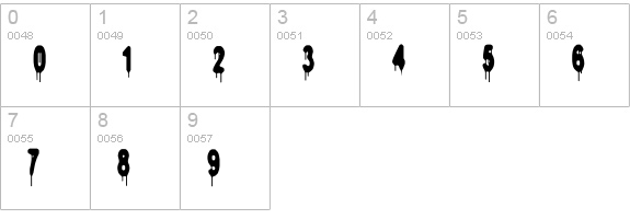 Head-injuries numbers 0-9 preview