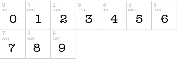 Headline Normal numbers 0-9 preview
