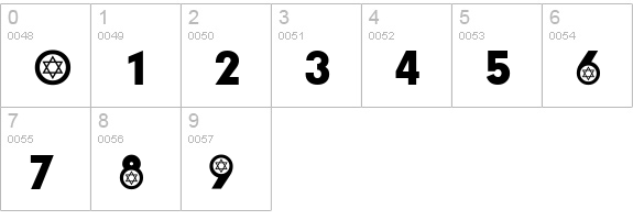 Hebrew Participants numbers 0-9 preview