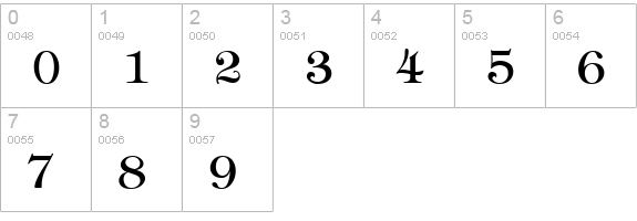 Hebrew Regular numbers 0-9 preview