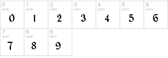 Heidelbe-Normal numbers 0-9 preview
