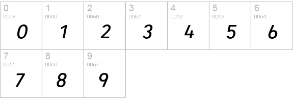 Heimat Mono SemiBold Italic numbers 0-9 preview