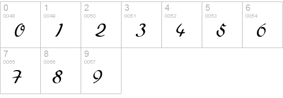 Hellenic Normal numbers 0-9 preview