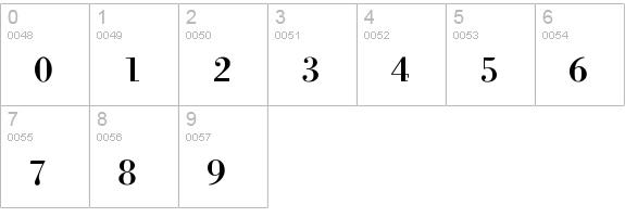 HelpUsGiambattista-SmallCaps numbers 0-9 preview