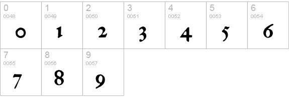 Historical-EnglishTextura numbers 0-9 preview