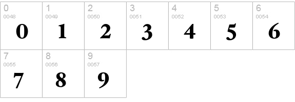 HoeflerText-Black-Alt numbers 0-9 preview
