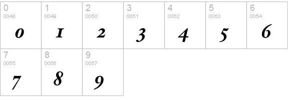 HoeflerText-Bold-Italic-Swash numbers 0-9 preview