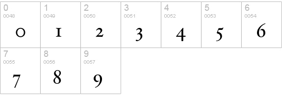 HoeflerText-Roman numbers 0-9 preview