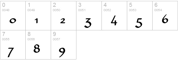 Holly numbers 0-9 preview