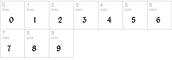 House Holiday Gothic numbers 0-9 preview