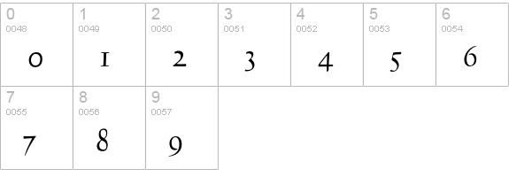 Humanist-Regular numbers 0-9 preview