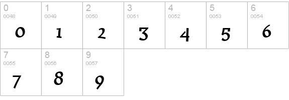 Huxtable numbers 0-9 preview