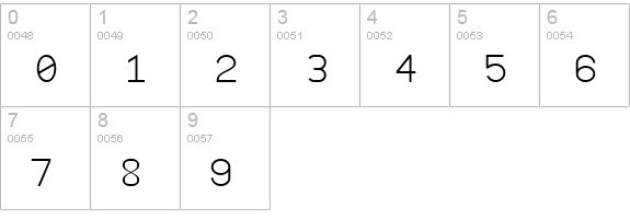 HyperFont numbers 0-9 preview