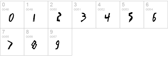 I Want My TTR! Condensed numbers 0-9 preview