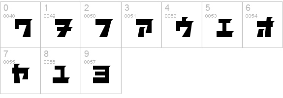 I2ComBaï¿¿ï¿¿ler numbers 0-9 preview