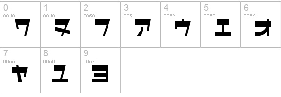 I2CyborgClassic numbers 0-9 preview