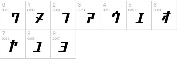I2MobileSuiï¿¿ numbers 0-9 preview