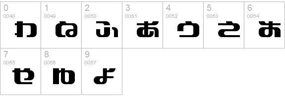 I2Poï¿¿ï¿¿ed numbers 0-9 preview