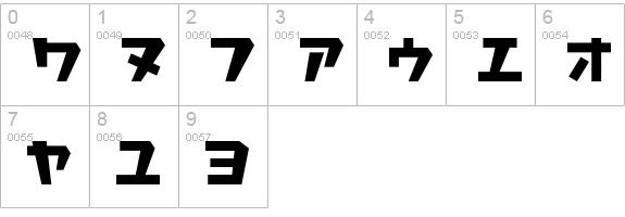 I2Robodaï¿¿ch numbers 0-9 preview
