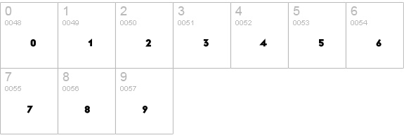 Identification-05C numbers 0-9 preview