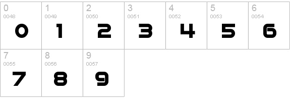 IDroid Bold numbers 0-9 preview