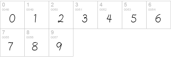 IEOcean2 numbers 0-9 preview