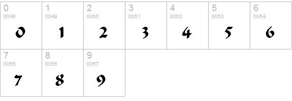 Ignacio numbers 0-9 preview