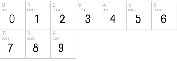 ImperfectRegular numbers 0-9 preview