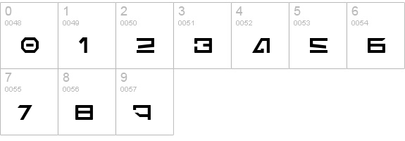 Imperial Code numbers 0-9 preview
