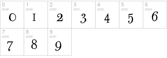 Impervious numbers 0-9 preview