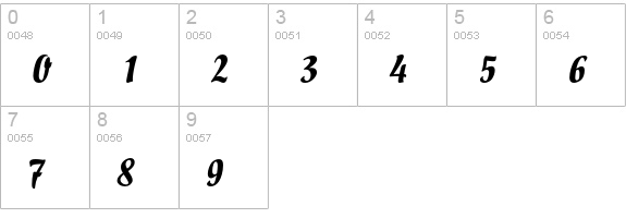Impuls numbers 0-9 preview
