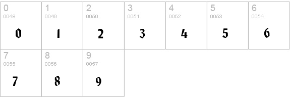 ImresFraktur numbers 0-9 preview
