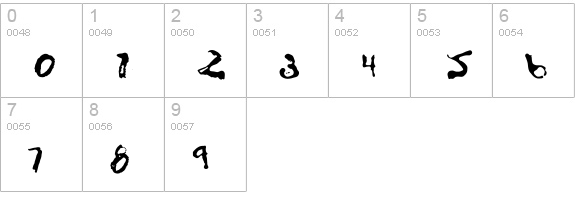 InAscorbicAcid numbers 0-9 preview