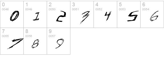 Incubus Italic numbers 0-9 preview