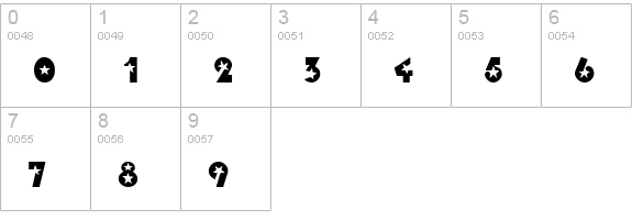 Independence numbers 0-9 preview