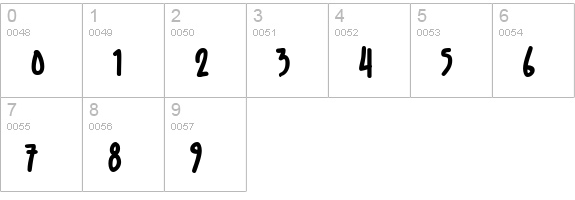 IndieStar BB Bold numbers 0-9 preview