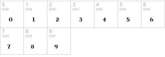 IndisposeSmallCaps-Medium numbers 0-9 preview