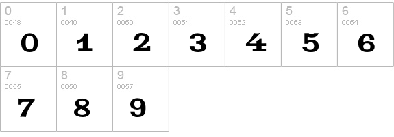 IndustrialPress numbers 0-9 preview