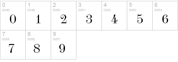 Indy 17 Wide Normal numbers 0-9 preview