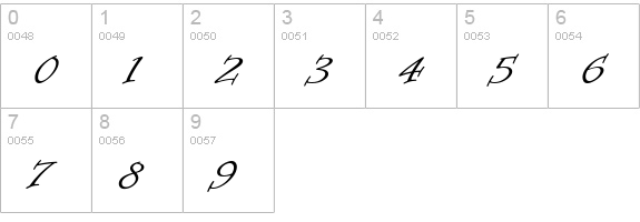 Informal Roman numbers 0-9 preview
