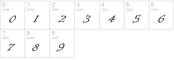 Informal Roman Std numbers 0-9 preview