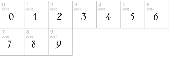 Inglenook Corner NF numbers 0-9 preview