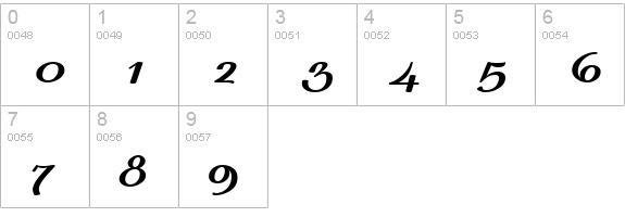 Ingriana BoldItalic numbers 0-9 preview