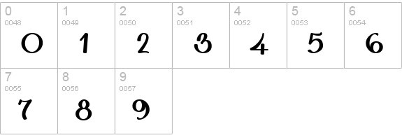 IngrianaCasual Bold numbers 0-9 preview