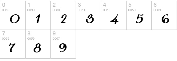 IngrianaCasual BoldItalic numbers 0-9 preview